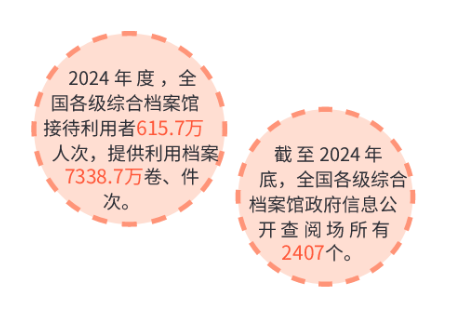从“多地跑”到“掌上查”——“十四五”期间档案信息化建设持续推进更好服务为民