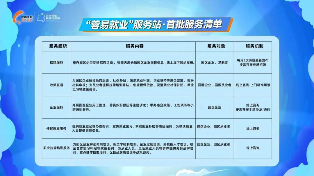 成都高新区数字技能人才培训计划发布!