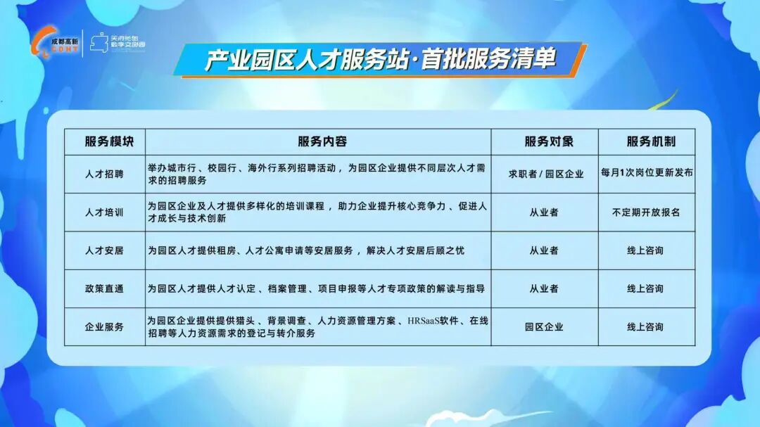 成都高新区数字技能人才培训计划发布!
